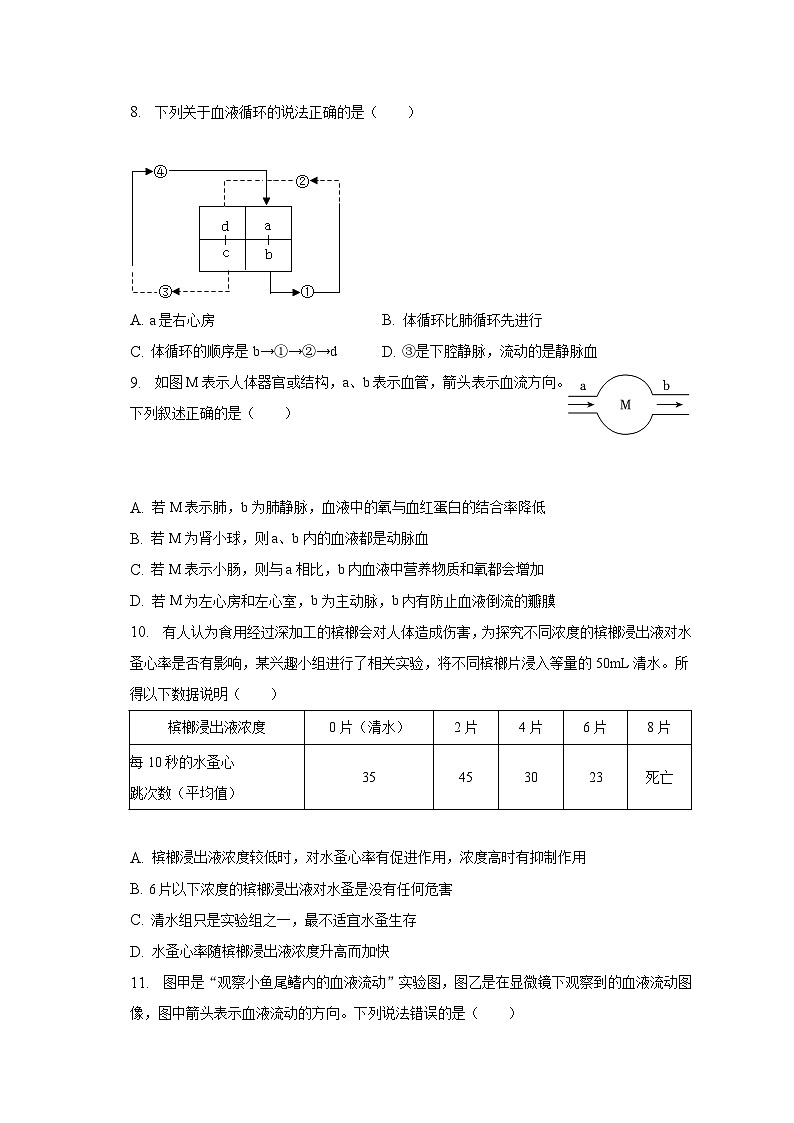 山东省德州市庆云县2022-2023学年七年级下学期期末生物试卷（含答案）03
