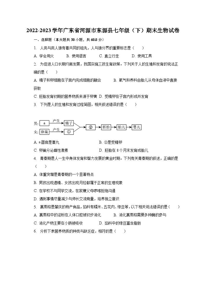 2022-2023学年广东省河源市东源县七年级（下）期末生物试卷（含解析）01