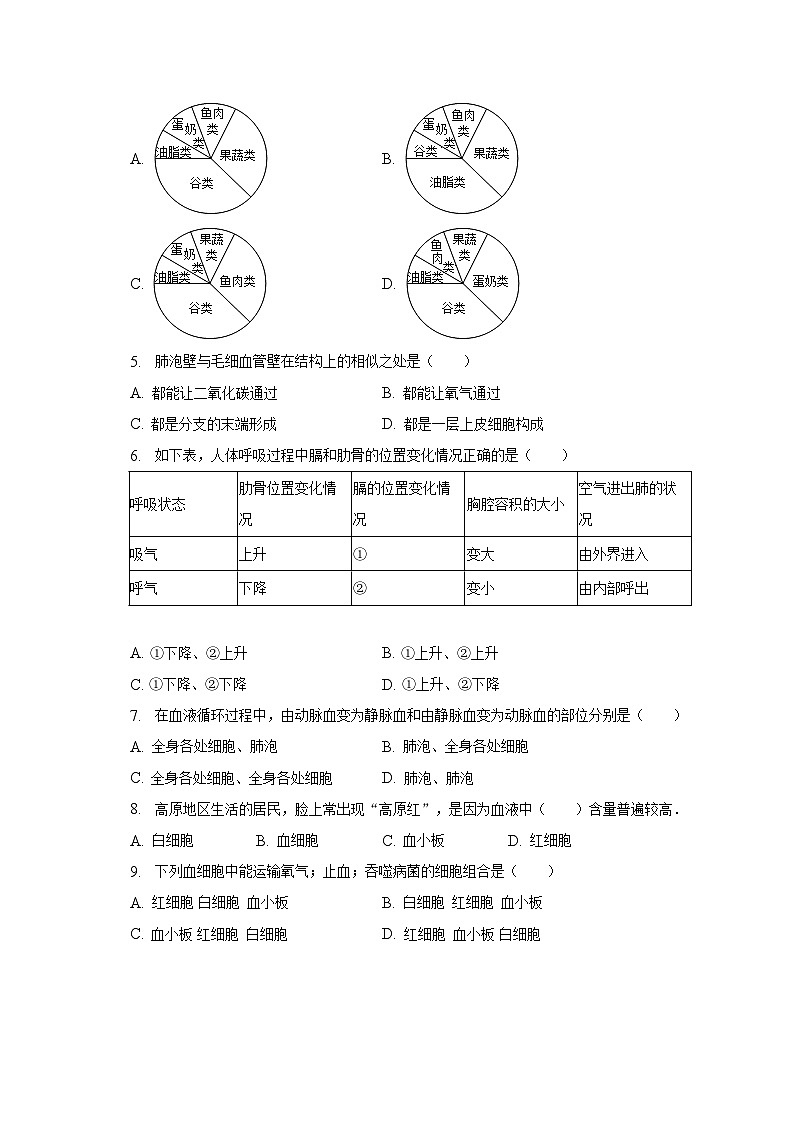2022-2023学年河南省漯河市郾城区七年级（下）期末生物试卷（含解析）02