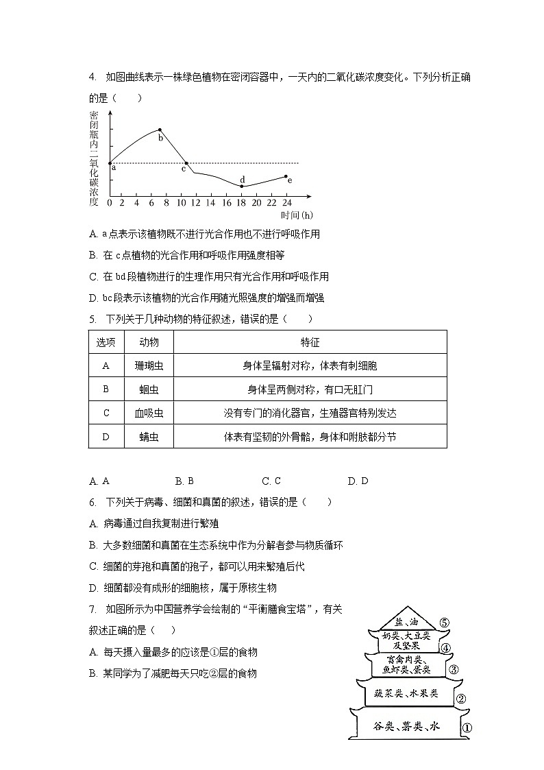 2023年山东省枣庄市峄城区中考生物二模试卷（含解析）02
