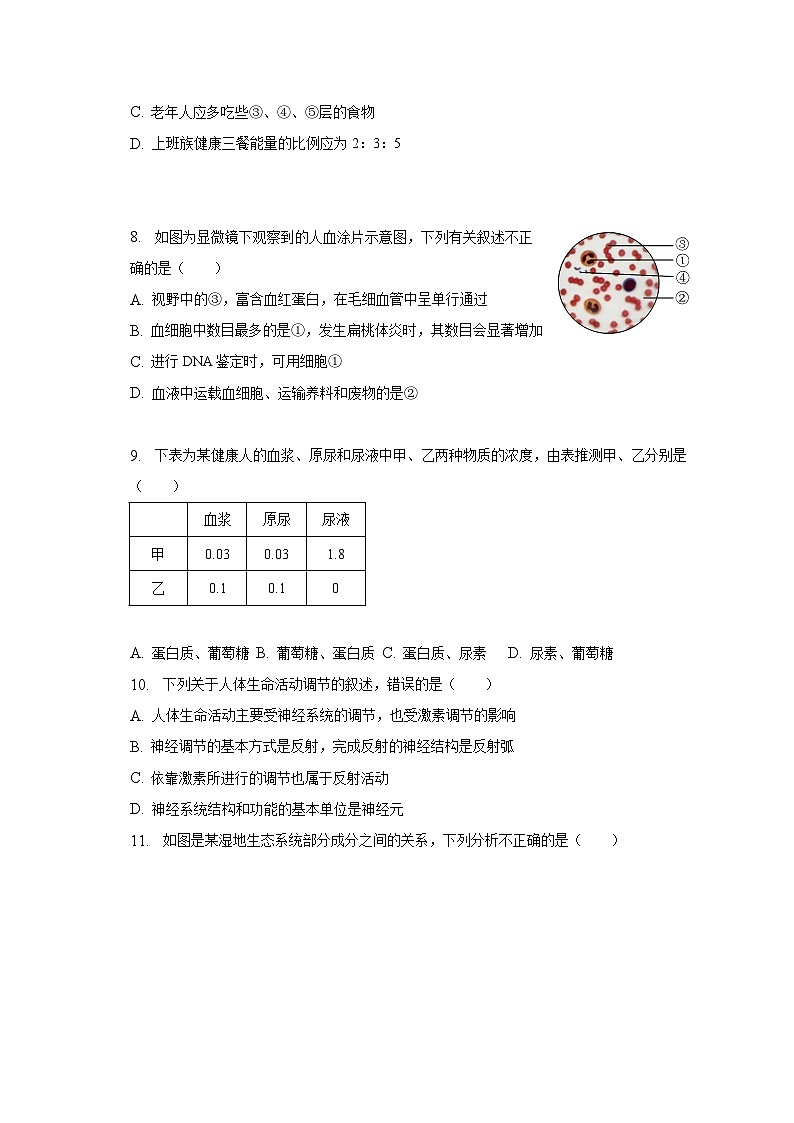 2023年山东省枣庄市峄城区中考生物二模试卷（含解析）03