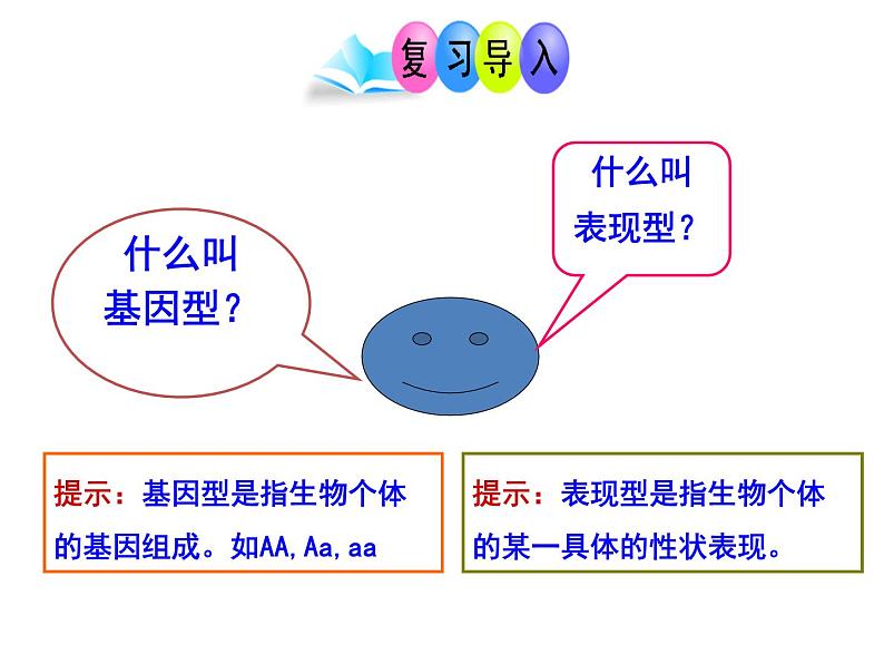 第二十章第五节 遗传与环境-2023-2024学年八年级生物上册同步优质课件（北师大版）第1页