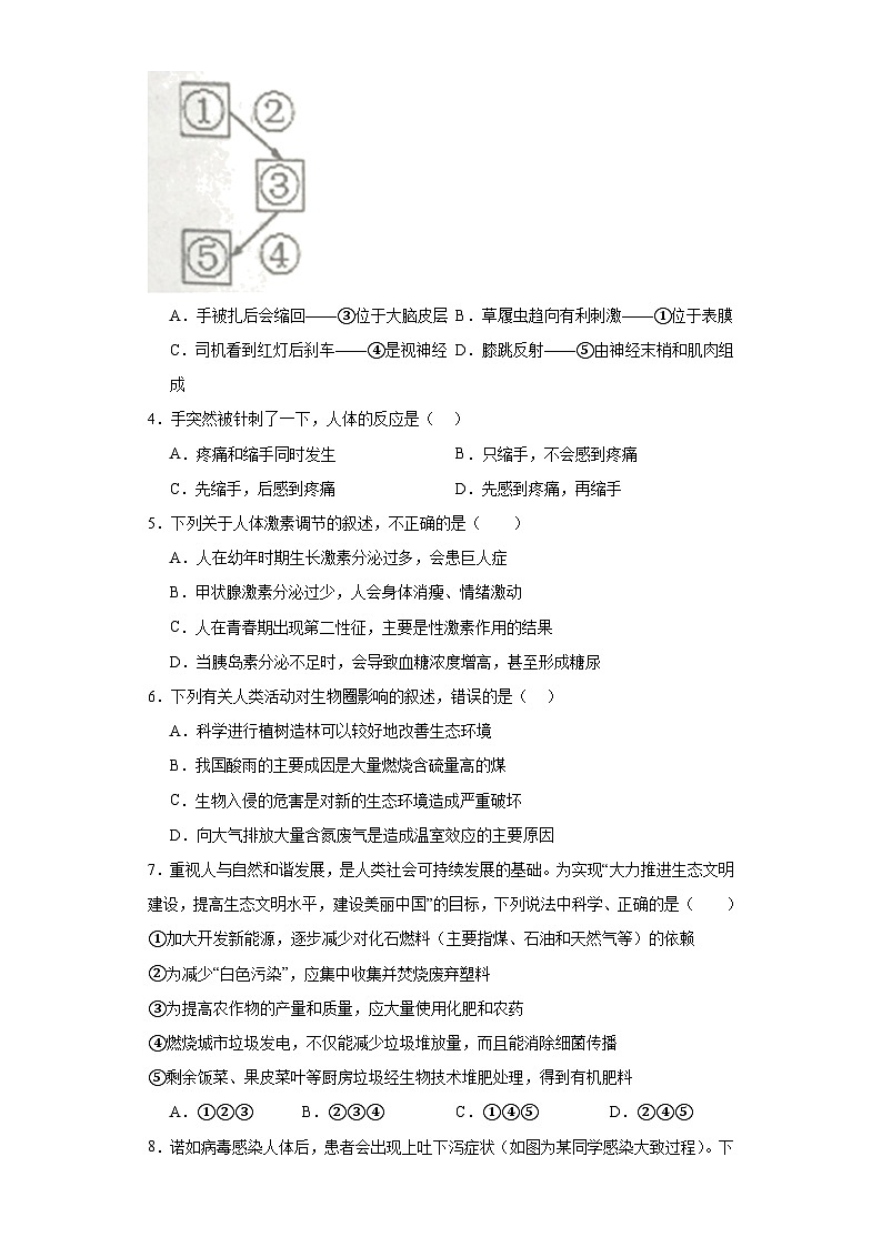 山东省泰安市东平县2022-2023学年七年级下学期期末生物试题（含答案）第2页