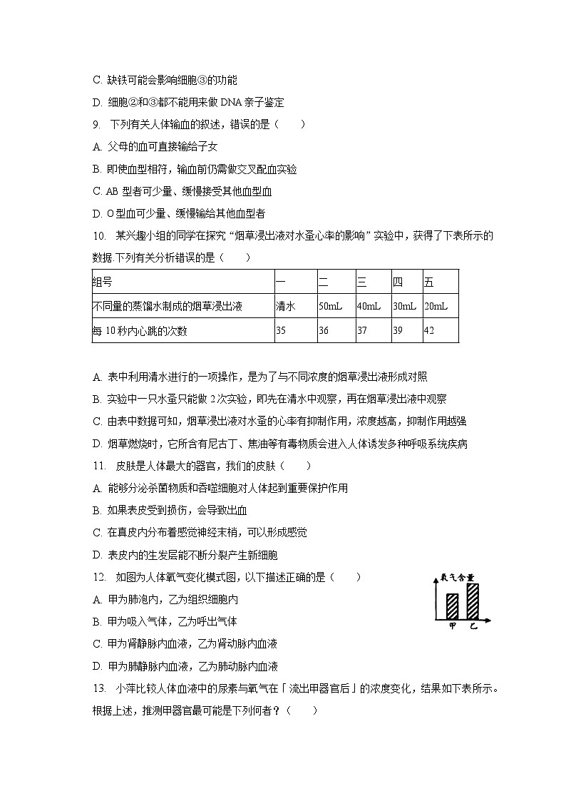 山东省滨州市邹平市2022-2023学年七年级下学期期末生物试卷第3页