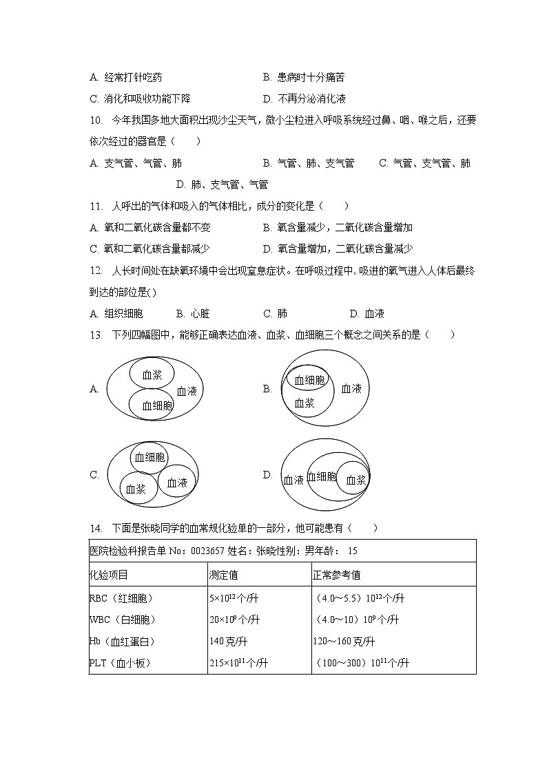 河北省保定市满城区2022-2023学年七年级下学期期末生物试卷（含答案）02