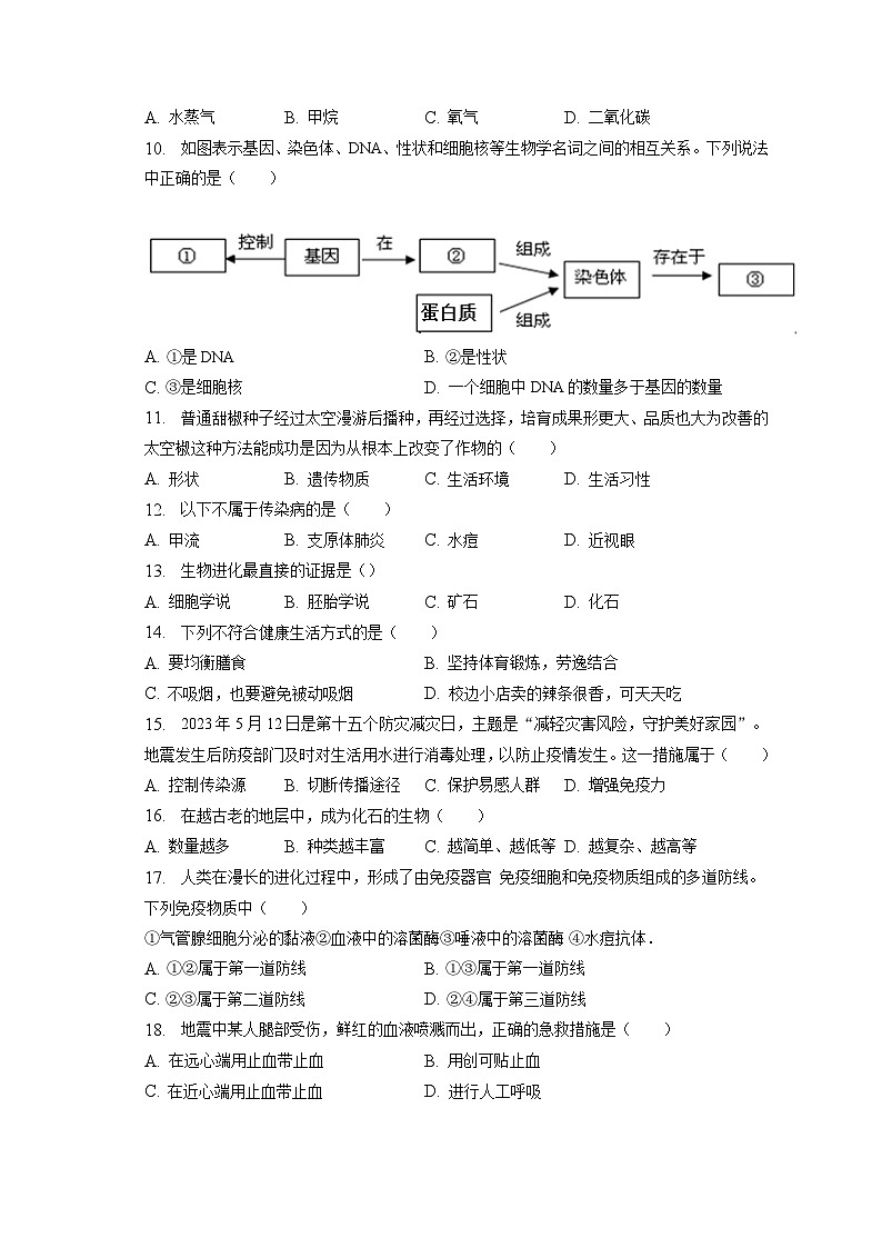 河北省沧州市盐山县2022-2023学年八年级下学期期末生物试卷（含答案）02