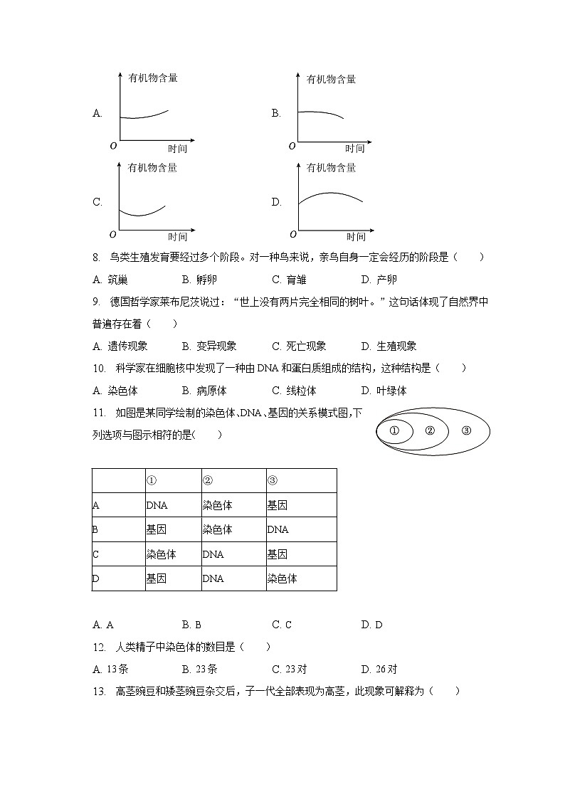 2022-2023学年河北省沧州市肃宁五中八年级（下）期中生物试卷（含解析）第2页