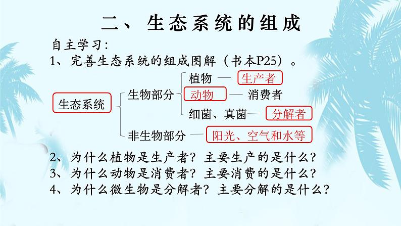 1.2.2 生物与环境组成生态系统-课件06