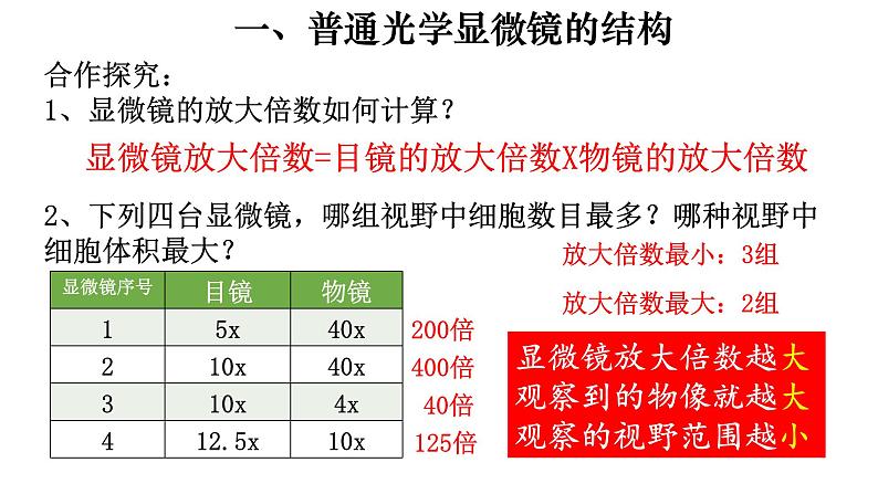 2.1.1 练习使用显微镜-【新课标】2023-2024学年七年级生物上册精选课件（人教版）第4页