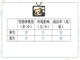 5.1.7哺乳动物-课件