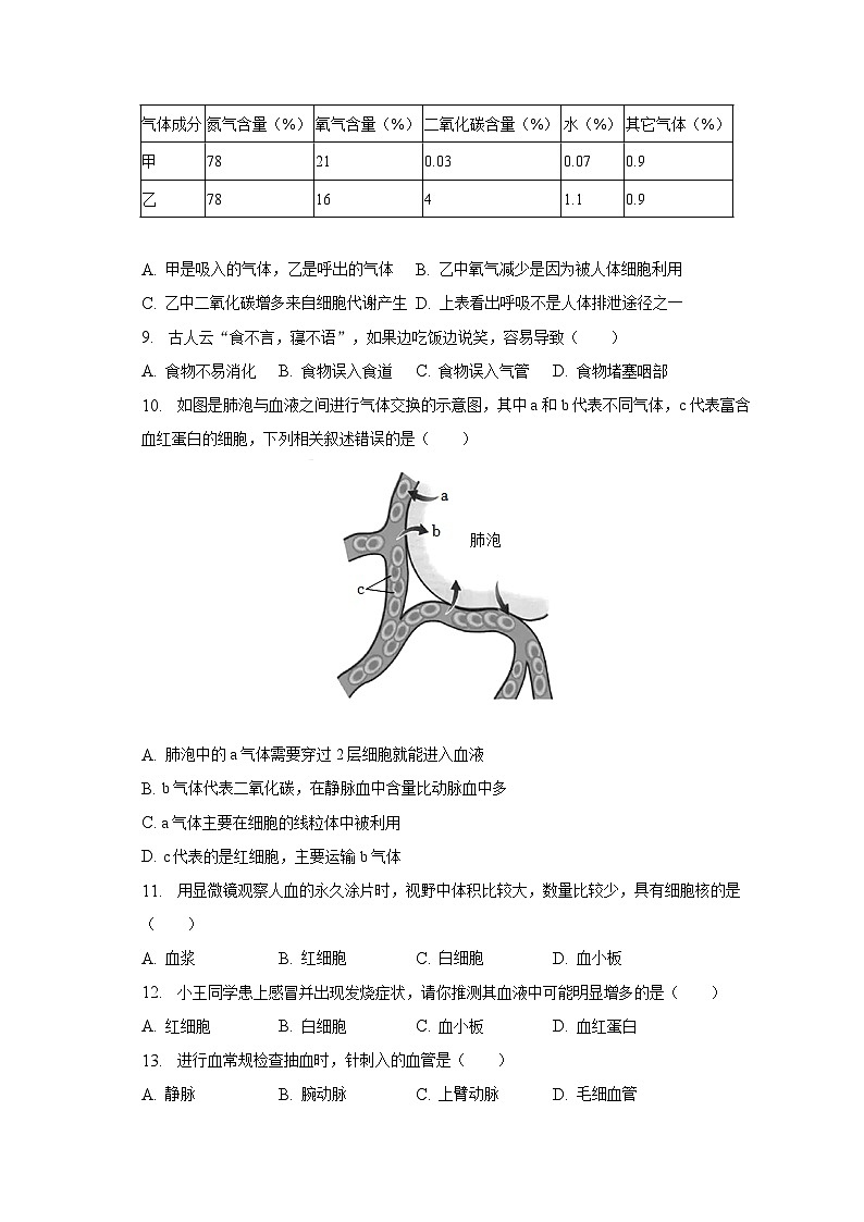 2022-2023学年河南省南阳市方城县七年级（下）期末生物试卷（含解析）02