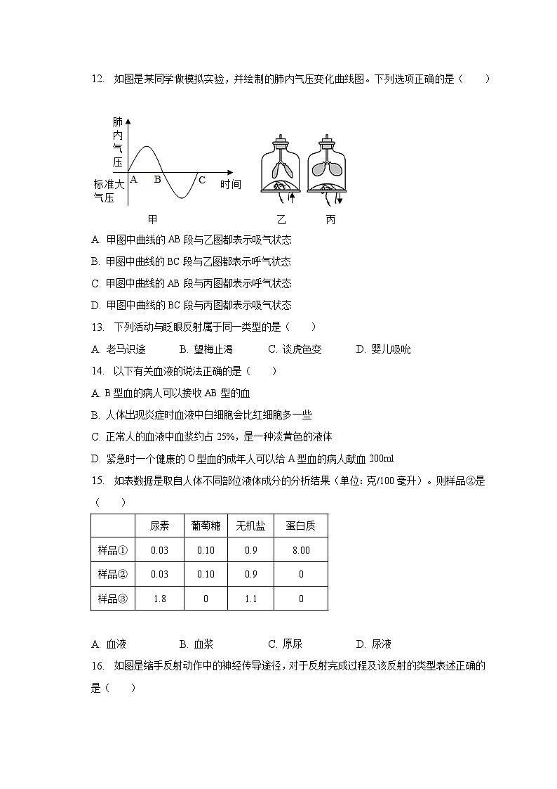 2022-2023学年湖南省衡阳市衡山县七年级（下）期末生物试卷（含解析）03