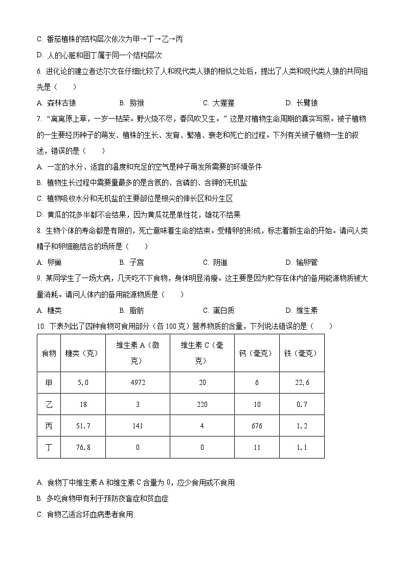 2023年湖南省衡阳中考生物真题02