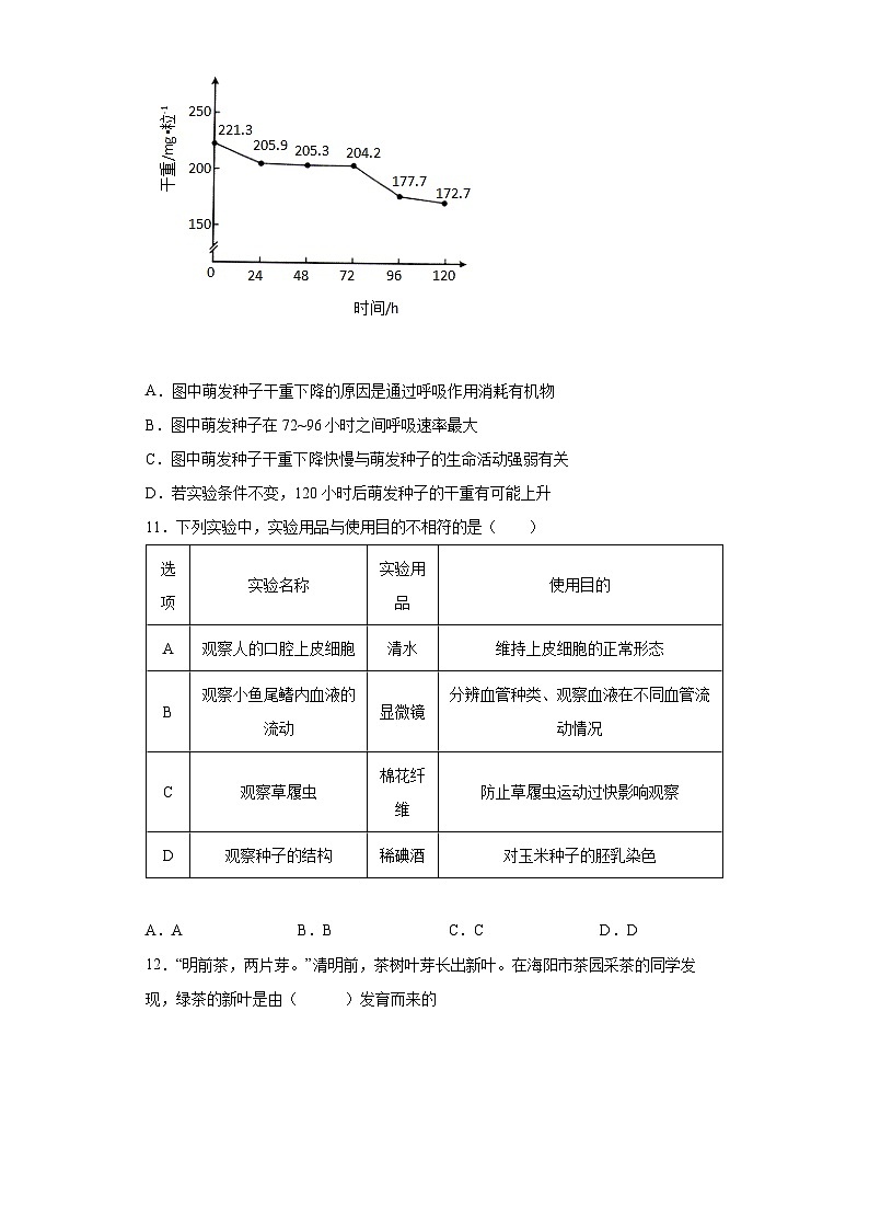 冀少版 初中生物 八年级上册 第三单元 第一章种子的萌发和芽的发育  (word版含答案） 试卷03
