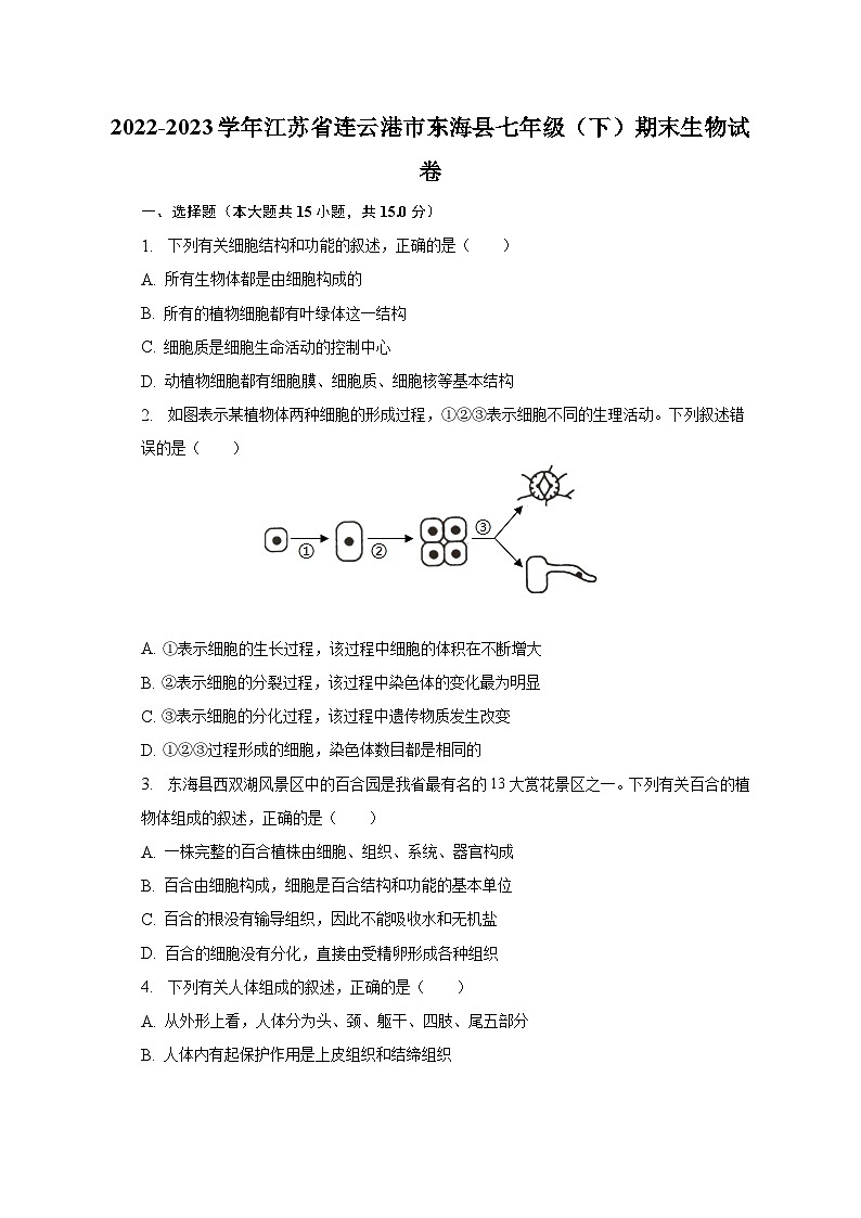 2022-2023学年江苏省连云港市东海县七年级（下）期末生物试卷（含解析）第1页