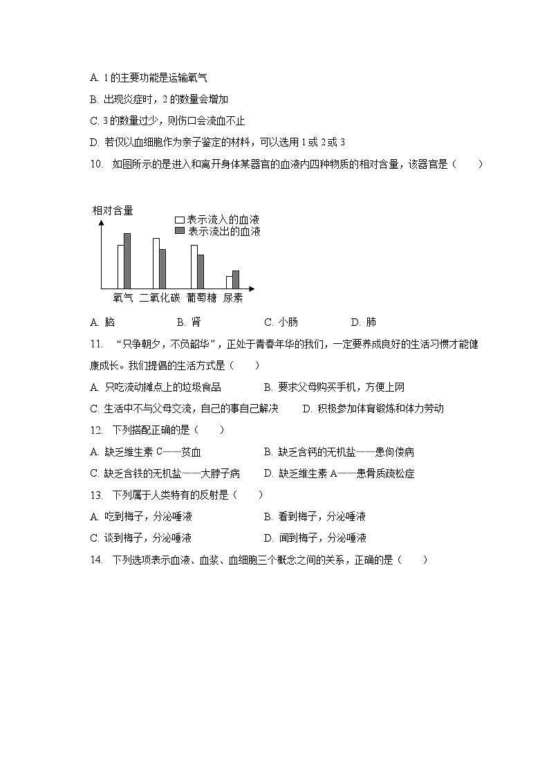 2022-2023学年江西省宜春市高安市七年级（下）期末生物试卷（含解析）03