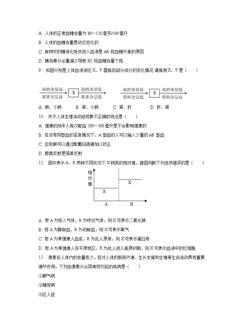 2022-2023学年内蒙古巴彦淖尔市乌拉特前旗七年级（下）期末生物试卷（含解析）第3页