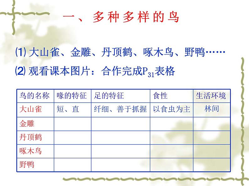 人教版八年级生物上册--1.6鸟（精品课件）04