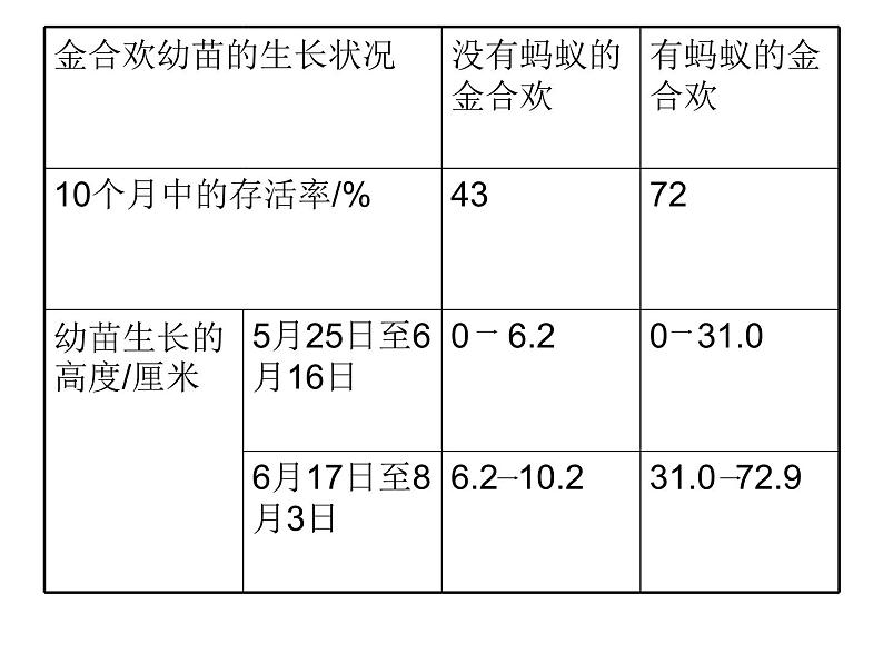 人教版八年级生物上册--第三章 动物在生物圈中的作用（精品课件）第6页