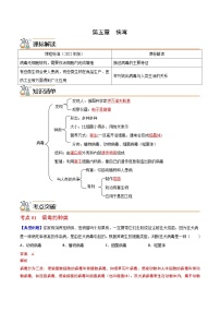 生物八年级上册第五章  病毒精品随堂练习题