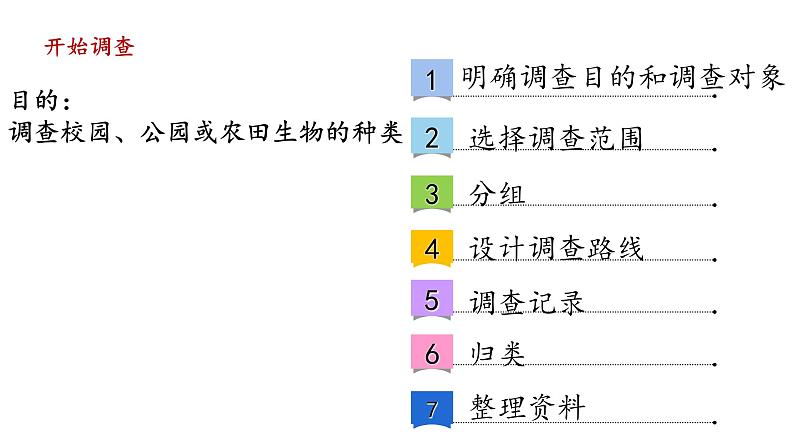 人教版七年级生物上册--第一单元 生物与生物圈  单元复习（精品课件）第5页