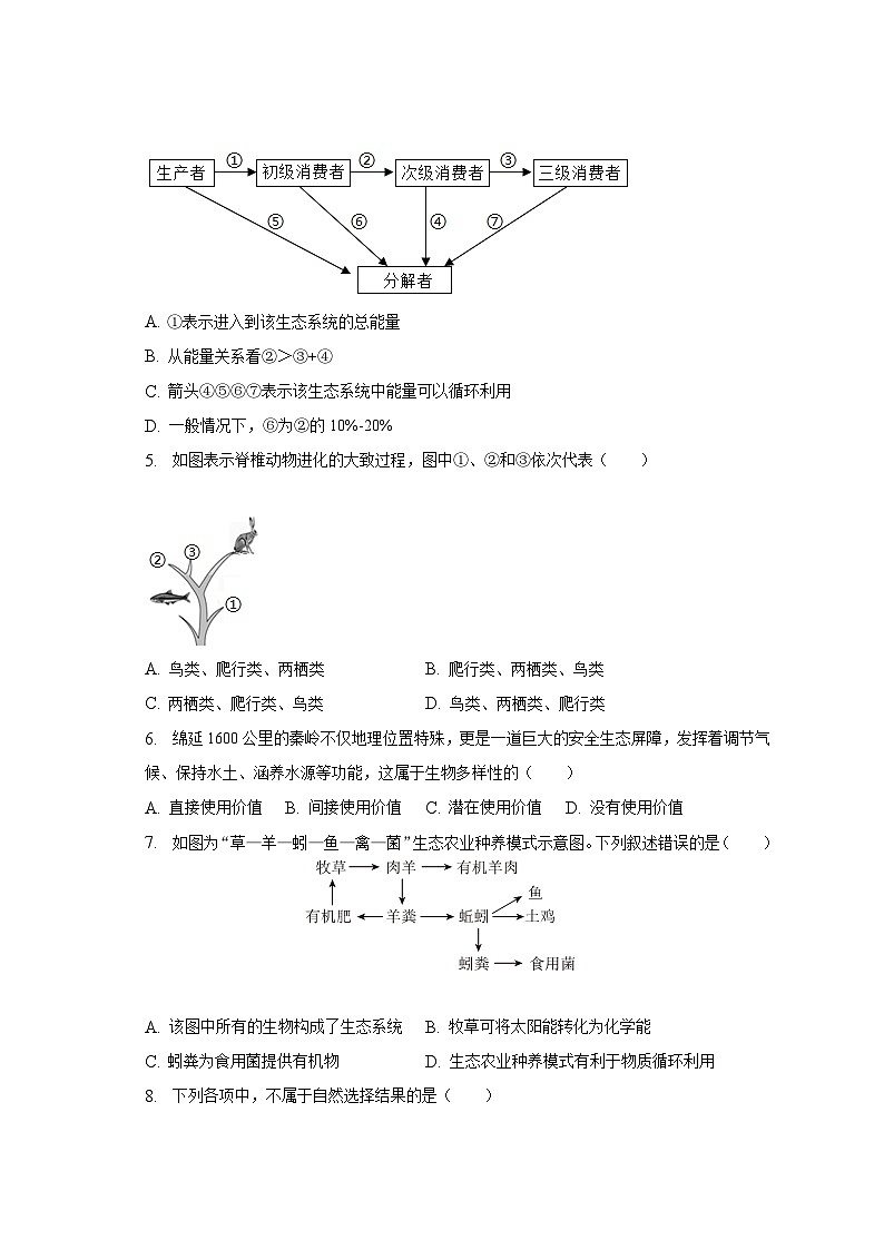 2022-2023学年山东省菏泽市牡丹区八年级（下）期末生物试卷（含解析）02