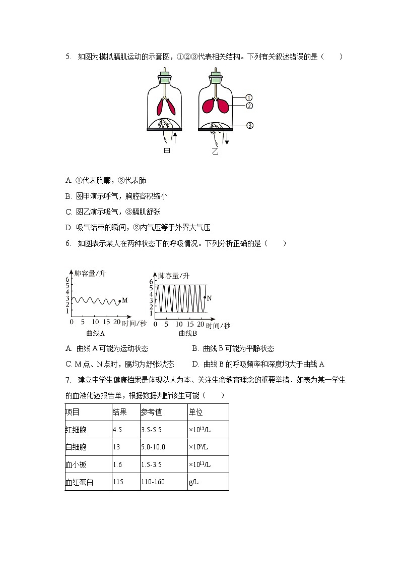 2022-2023学年山东省临沂市临沭县七年级（下）期末生物试卷（含解析）02