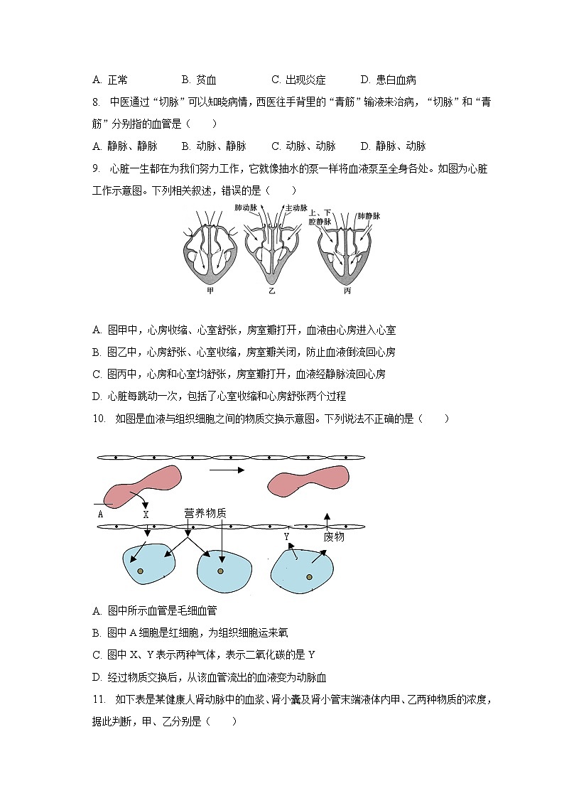 2022-2023学年山东省临沂市临沭县七年级（下）期末生物试卷（含解析）03