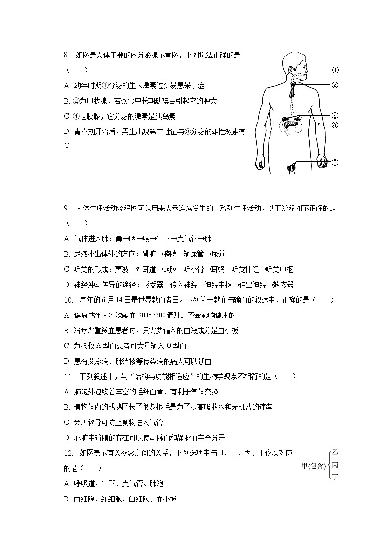2022-2023学年山西省阳泉市盂县七年级（下）期末生物试卷（含解析）第3页