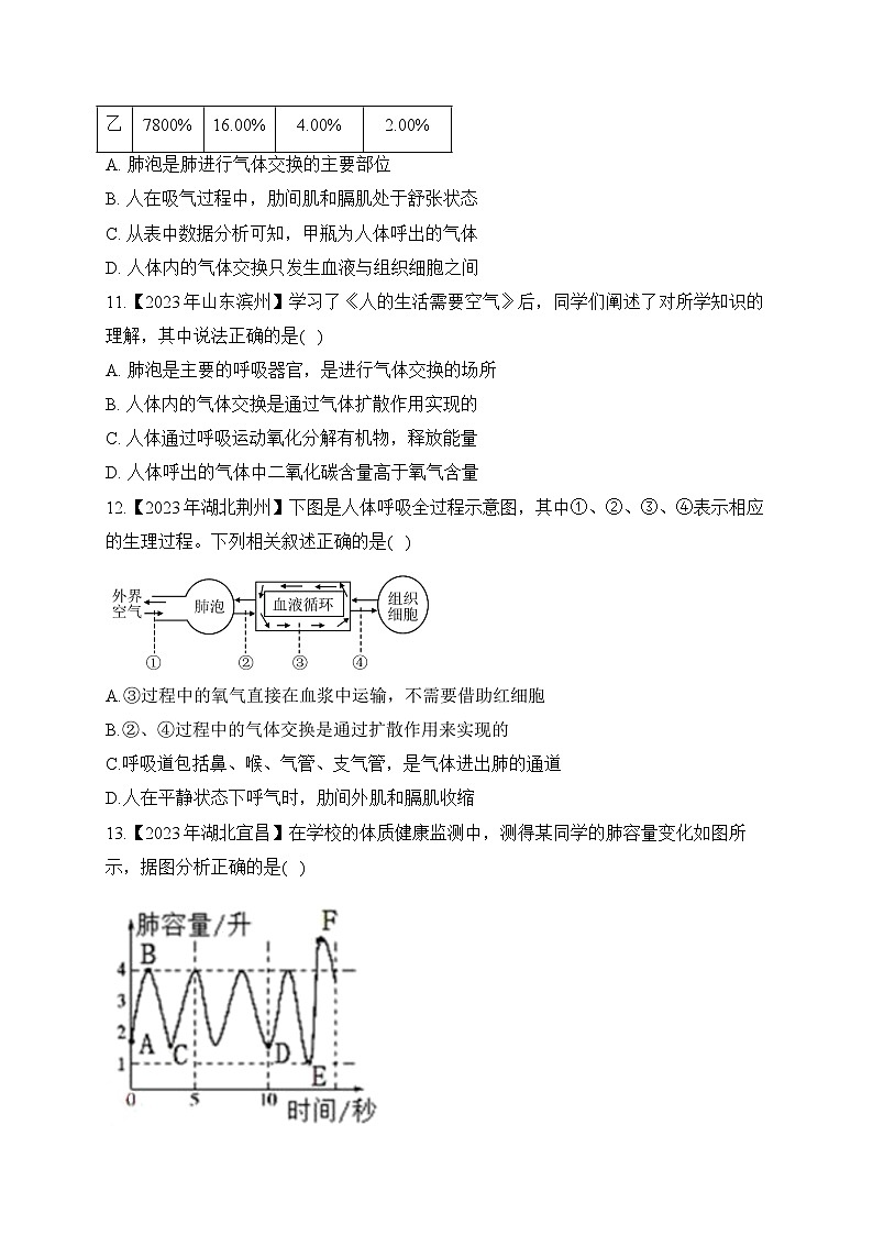 （6）人体的呼吸——2023年中考生物真题专项汇编03