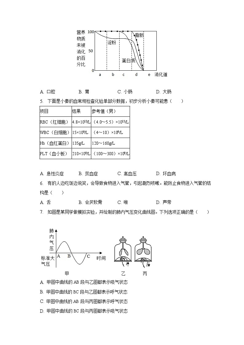 2022-2023学年山东省聊城市东阿县南湖行知学校七年级（下）期末生物试卷（含解析）第2页