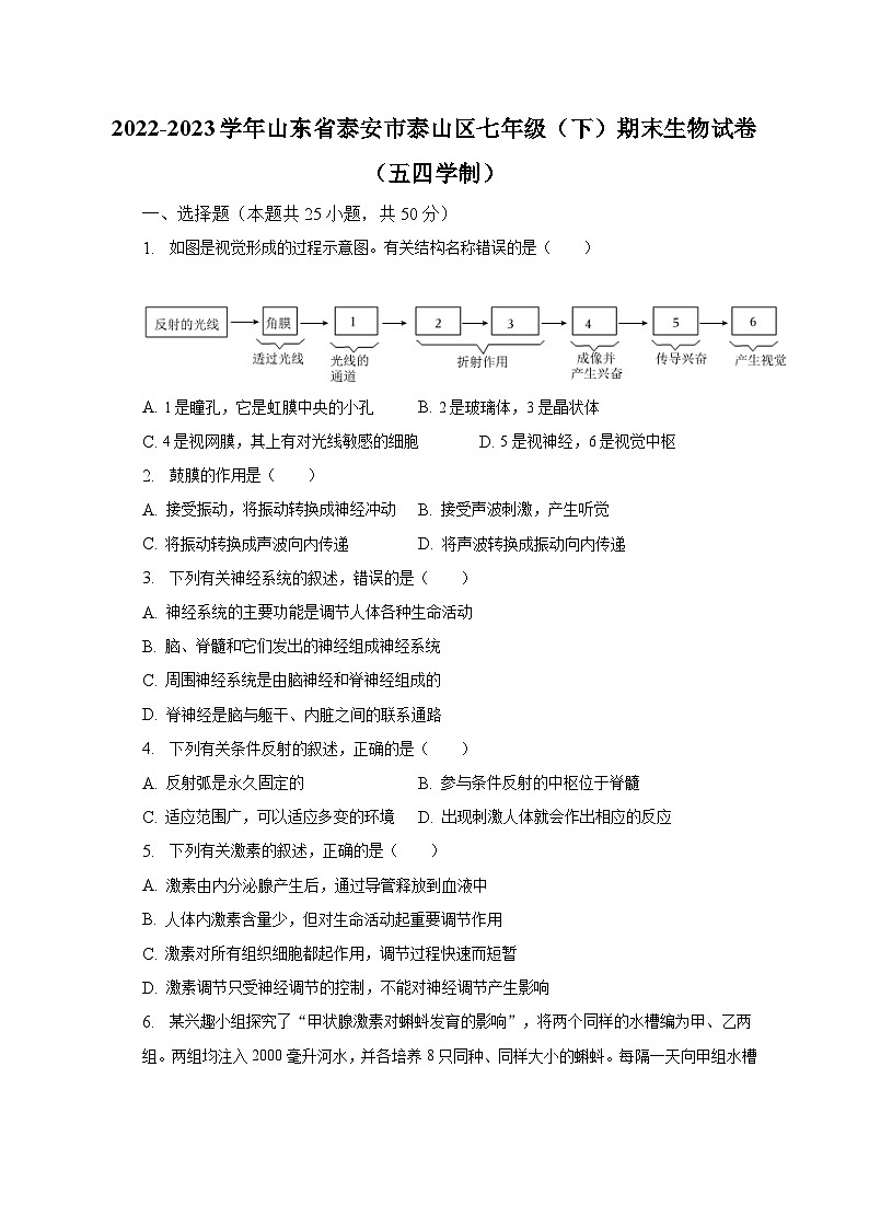 2022-2023学年山东省泰安市泰山区七年级（下）期末生物试卷（五四学制）（含解析）第1页