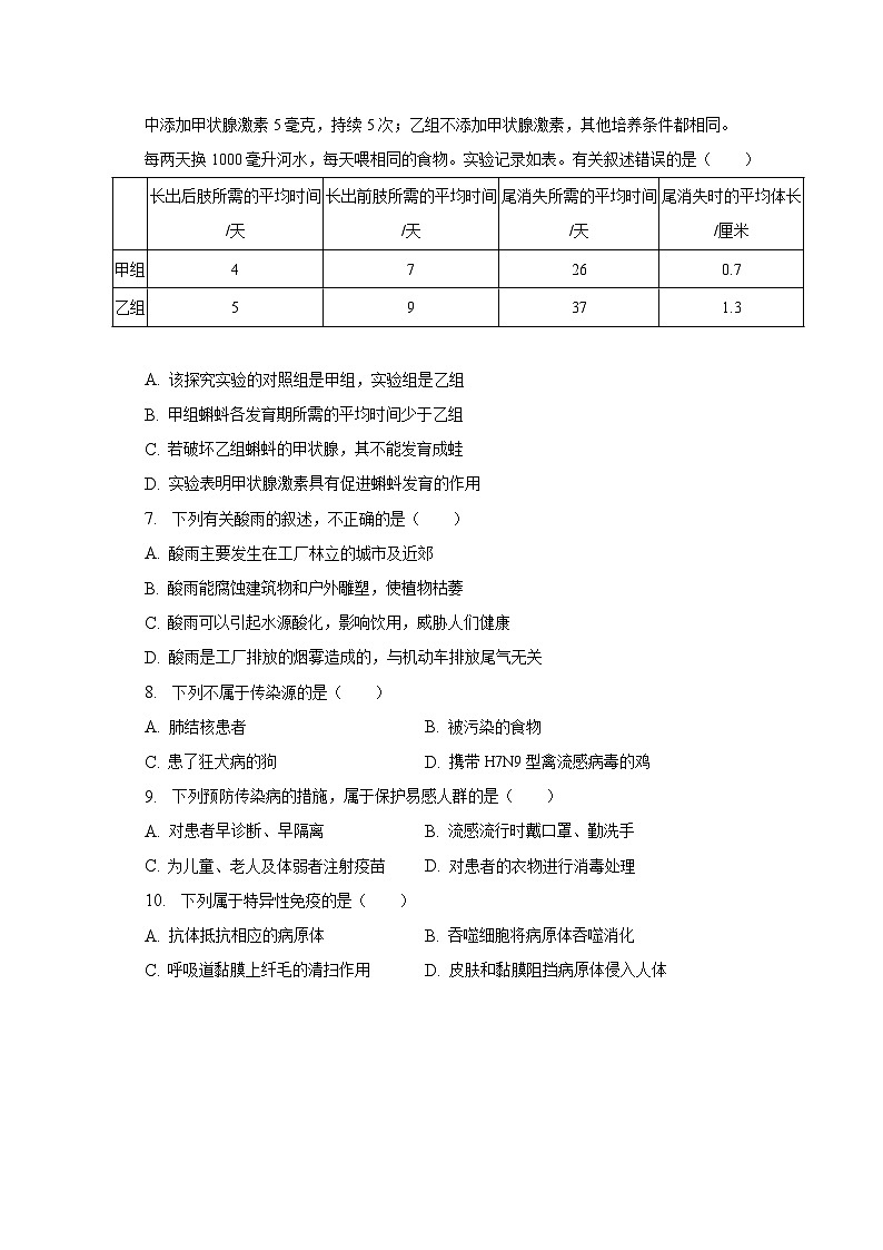 2022-2023学年山东省泰安市泰山区七年级（下）期末生物试卷（五四学制）（含解析）第2页