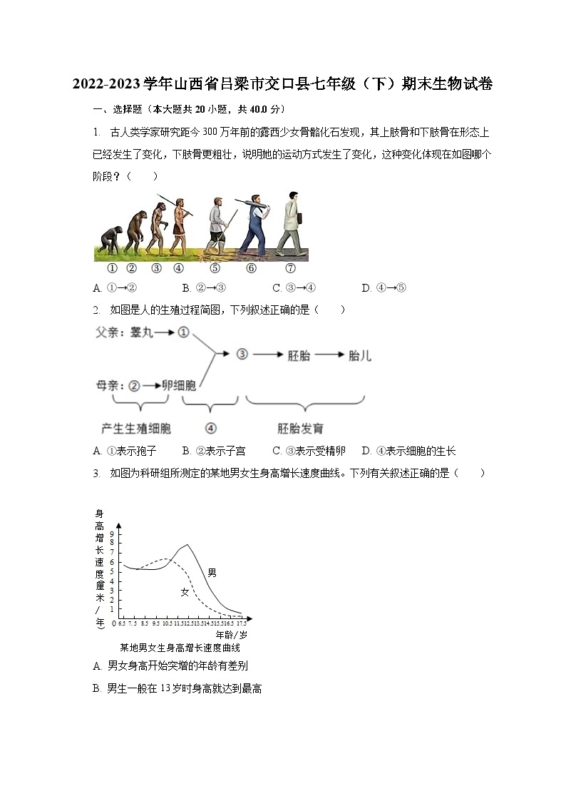 2022-2023学年山西省吕梁市交口县七年级（下）期末生物试卷（含解析）01