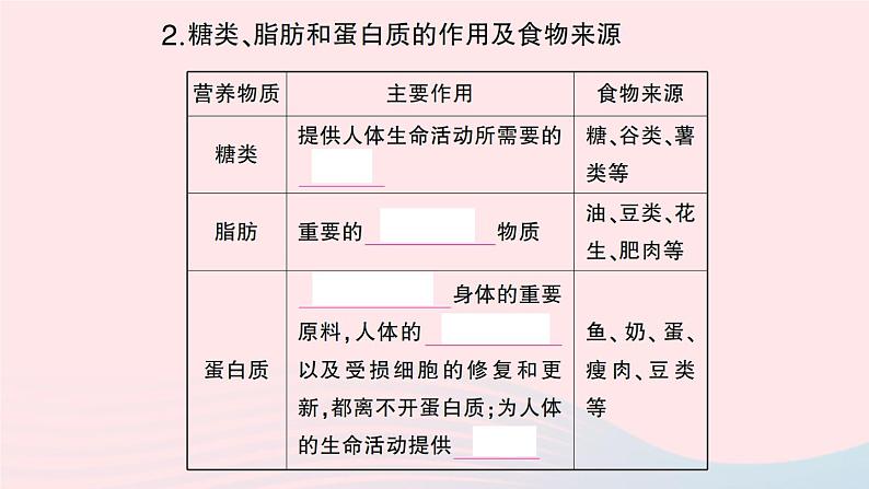 2023七年级生物下册第四单元生物圈中的人第二章人体的营养第一节食物中的营养物质第一课时糖类脂肪蛋白质的作用作业课件新版新人教版03