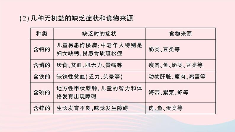 2023七年级生物下册第四单元生物圈中的人第二章人体的营养重点题型突破作业课件新版新人教版04