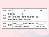 2023七年级生物下册第四单元生物圈中的人第五章人体内废物的排出重点题型突破作业课件新版新人教版