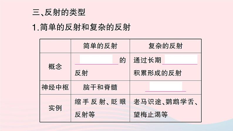 2023七年级生物下册第四单元生物圈中的人第六章人体生命活动的调节第三节神经调节的基本方式作业课件新版新人教版第5页