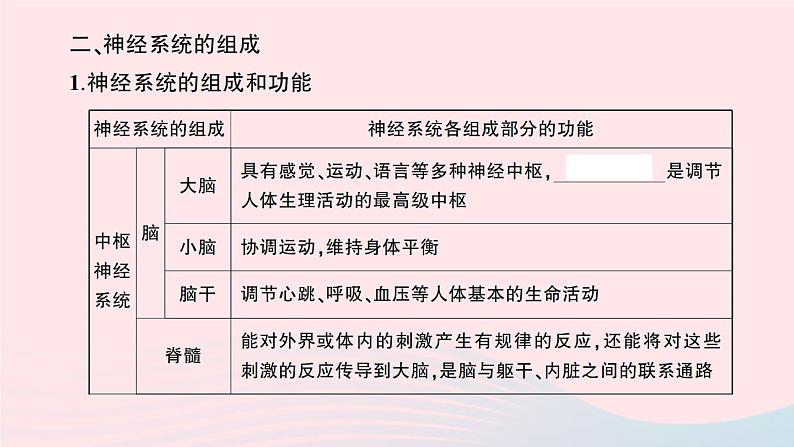 2023七年级生物下册第四单元生物圈中的人第六章人体生命活动的调节重点题型突破作业课件新版新人教版06