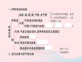 2023七年级生物下册第四单元生物圈中的人第三章人体的呼吸重点题型突破作业课件新版新人教版