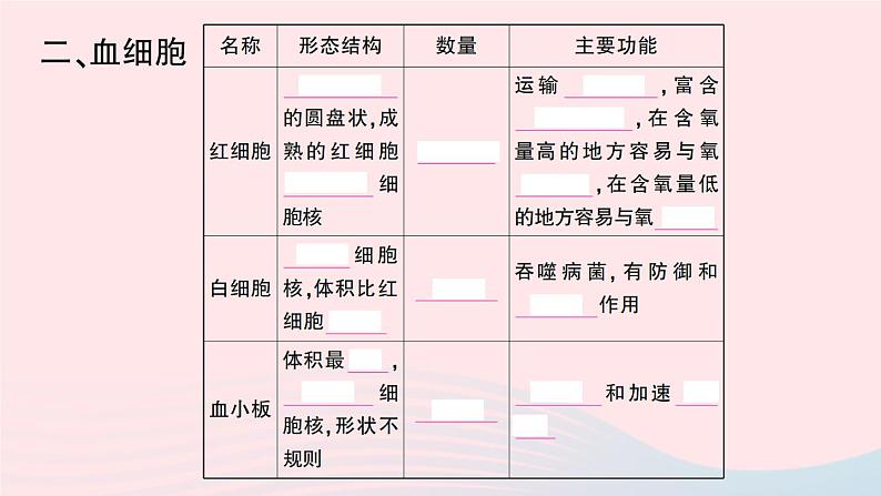 2023七年级生物下册第四单元生物圈中的人第四章人体内物质的运输第一节流动的组织___血液作业课件新版新人教版04