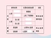 2023七年级生物下册第四单元生物圈中的人第四章人体内物质的运输第三节输送血液的泵___心脏第一课时心脏的结构和功能作业课件新版新人教版