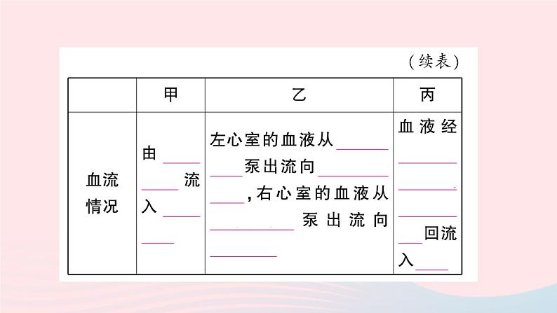 2023七年级生物下册第四单元生物圈中的人第四章人体内物质的运输第三节输送血液的泵___心脏第一课时心脏的结构和功能作业课件新版新人教版第7页