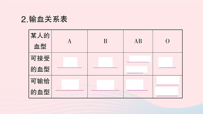 2023七年级生物下册第四单元生物圈中的人第四章人体内物质的运输第四节输血与血型作业课件新版新人教版05