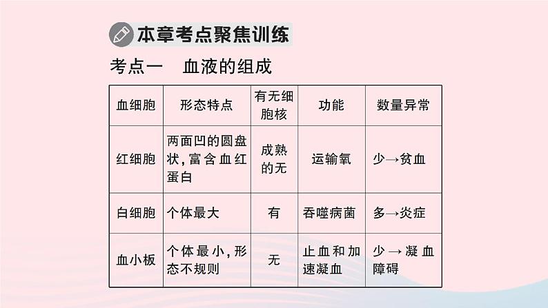 2023七年级生物下册第四单元生物圈中的人第四五章总结训练作业课件新版新人教版04