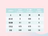 2023七年级生物下册第四单元生物圈中的人第五章人体内废物的排出第二课时尿的形成和排出上课课件新版新人教版