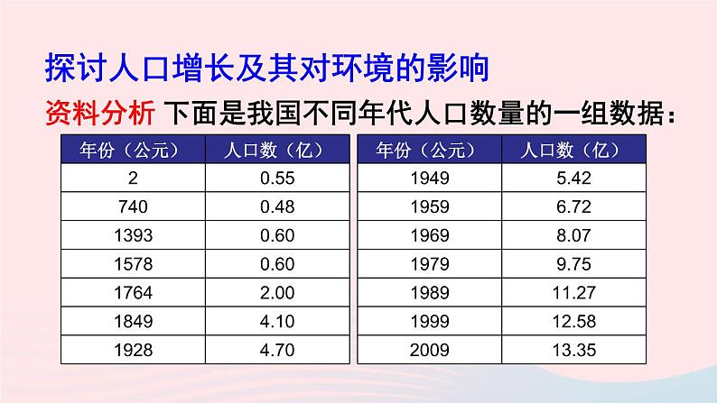 2023七年级生物下册第四单元生物圈中的人第七章人类活动对生物圈的影响第一节分析人类活动对生态环境的影响上课课件新版新人教版04