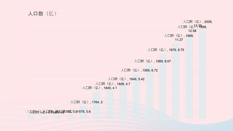 2023七年级生物下册第四单元生物圈中的人第七章人类活动对生物圈的影响第一节分析人类活动对生态环境的影响上课课件新版新人教版05