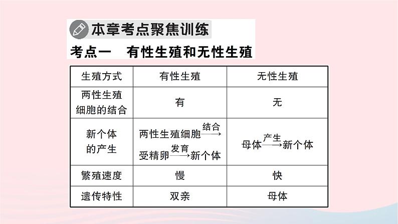 2023八年级生物下册第七单元生物圈中生命的延续和发展第一章生物的生殖和发育总结训练作业课件新版新人教版07