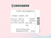 2023八年级生物下册第七单元生物圈中生命的延续和发展第三章生命起源和生物进化总结训练作业课件新版新人教版